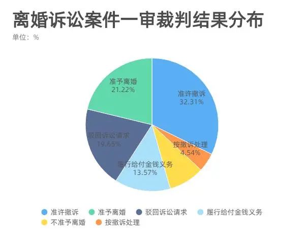 2021年男女出轨率调查结果-中国婚后男女出轨率分别是多少结果震惊