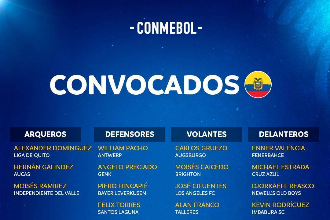 厄瓜多尔世界杯名单：凯塞多领衔 埃斯图皮南在列