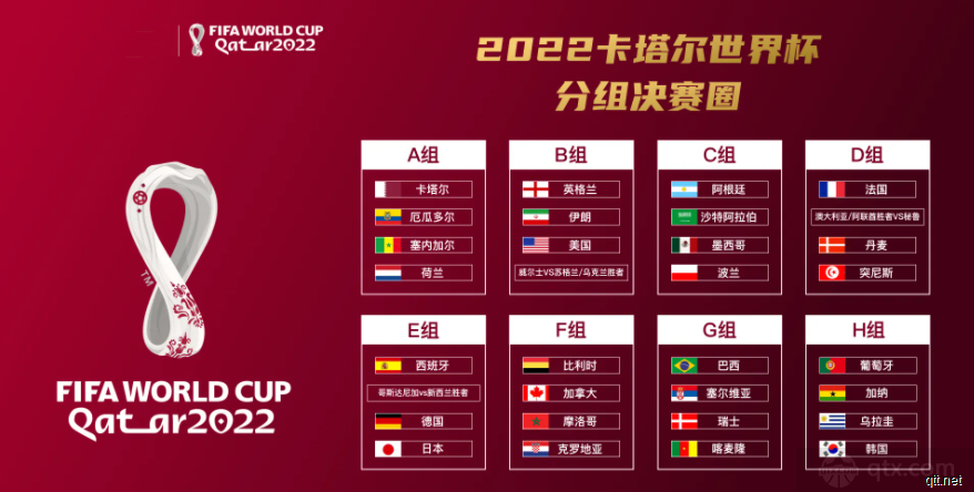 2022世界杯分组
