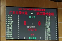 广东vs浙江大名单出炉：易建联、吴前领衔