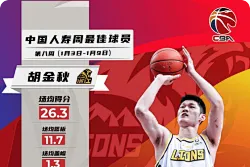 CBA官方发布第八周周最佳球员：胡金秋与布莱克尼当选