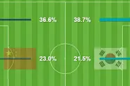 中国国青vs韩国国青全场数据：射门6-