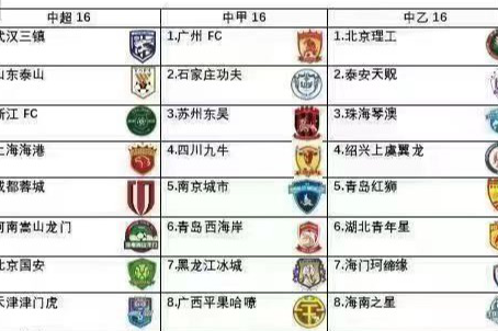 记者透露新赛季准入名单：中超无广州城和昆山 中甲无河北队