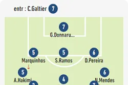 队报：维蒂尼亚最佳和姆巴佩并列7分 梅西参与感十足给6分