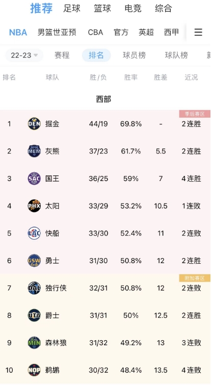 皮尔斯：对位杰弗森是一件甜蜜的事情 每次我都能在他头上砍40分