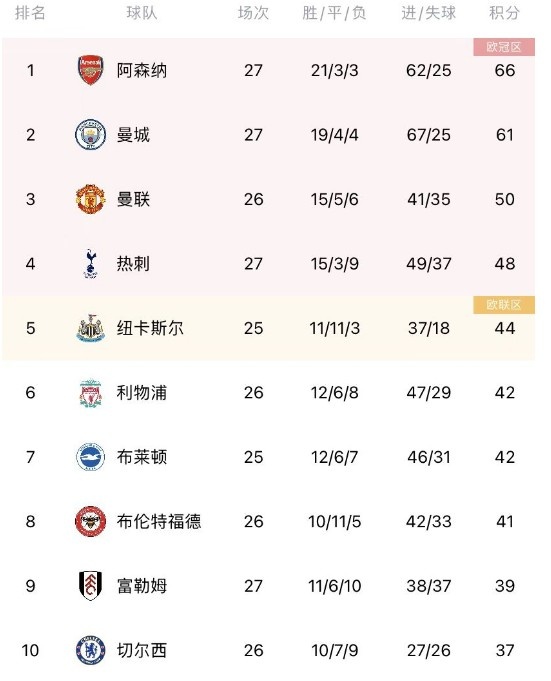 狄龍：明天是火箭打湖人 主角不是我或詹姆斯