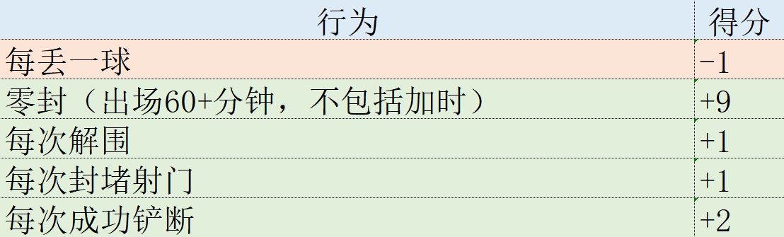 早日康復！廣東男籃官方曬出周琦恢復訓練視頻