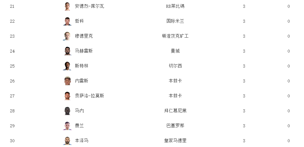 德塞利：波帥不像穆帥、圖赫爾能建立哲學，他需要執教頂級球員