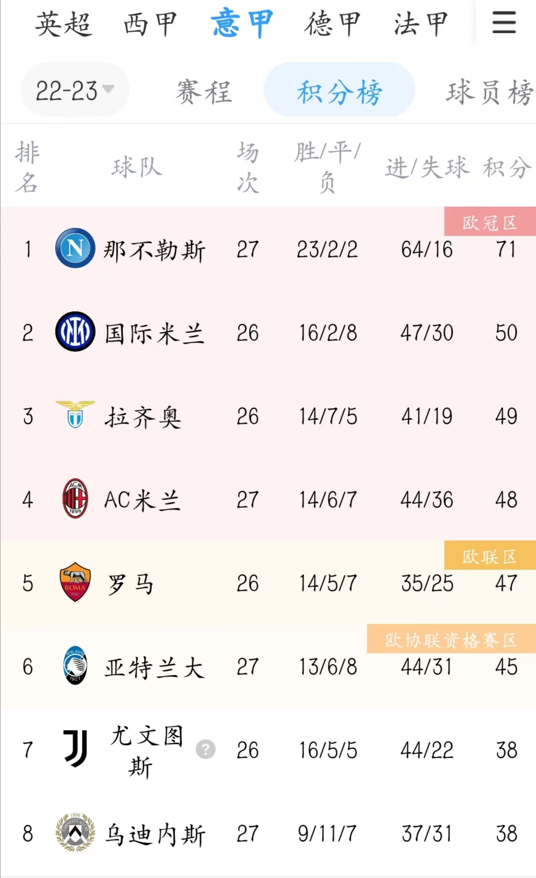 Skip：湖人取勝關鍵是里夫斯一掃賽季初的低迷 且終結時刻打得好