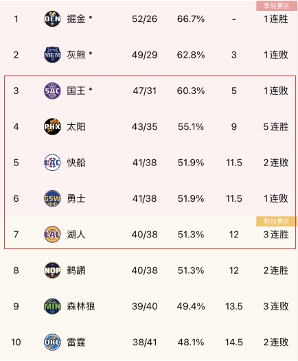 ??變化不大呀！火箭隨隊記者曬與名宿阿爾斯通合影