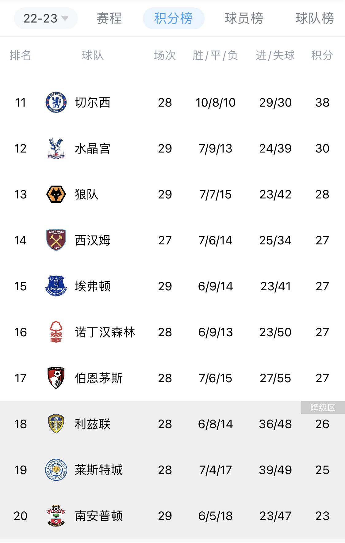 鵜鶘新秀霍金斯：我總是帶著自信投籃 球員最重要的是要有自信