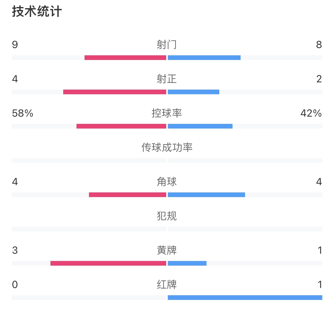 馬卡報：慶祝收購媒體公司，C羅給曾詆毀他的葡媒員工發獎金