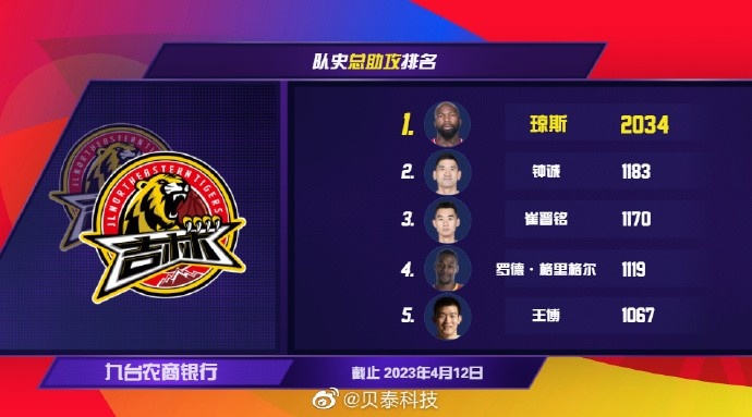 明年你看好誰？金球獎官方：明年見！
