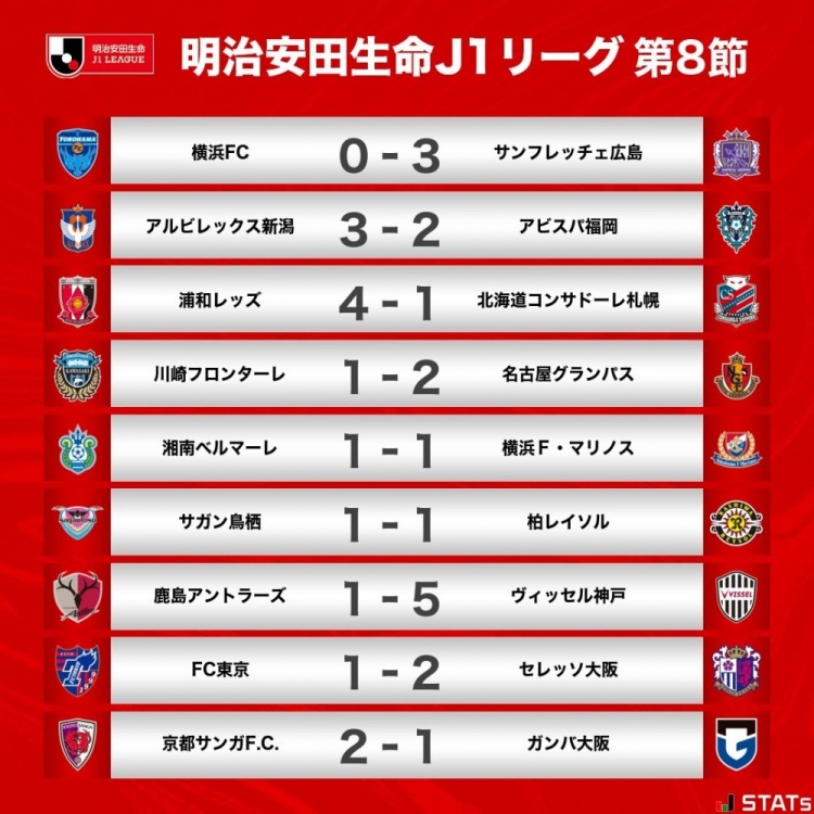 手感上佳！程帥澎11中7&三分6中3拿下19分3板4助