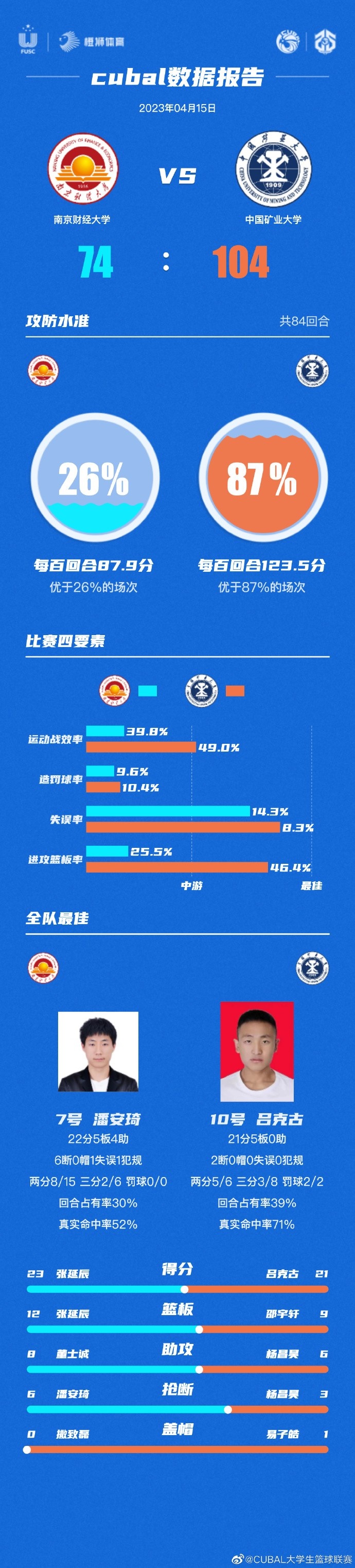 金字招牌！巴薩曬梅西、邦馬蒂展示金球獎照：拉瑪西亞的影響力