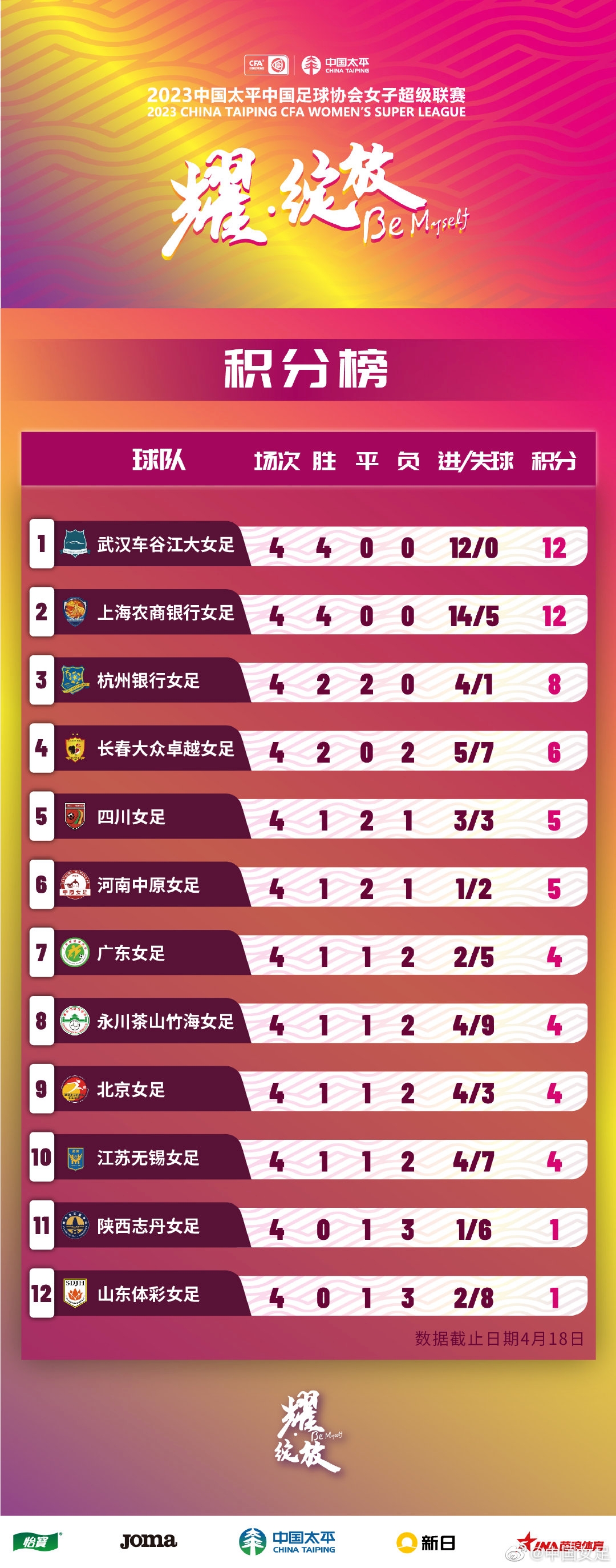 薩科聲明：和主帥沖突責任不全在我 失去尊重后我像男人一樣離開