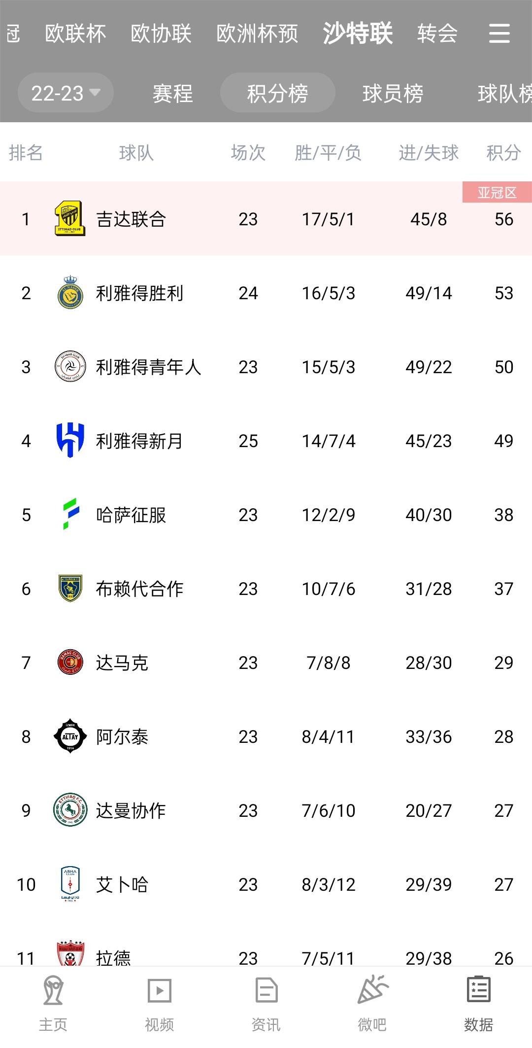 手感上佳！程帥澎11中7&三分6中3拿下19分3板4助