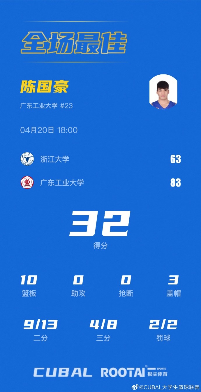 Skip：詹姆斯三分8中1很可悲 全場最秀的三分來自狄龍 好痛啊