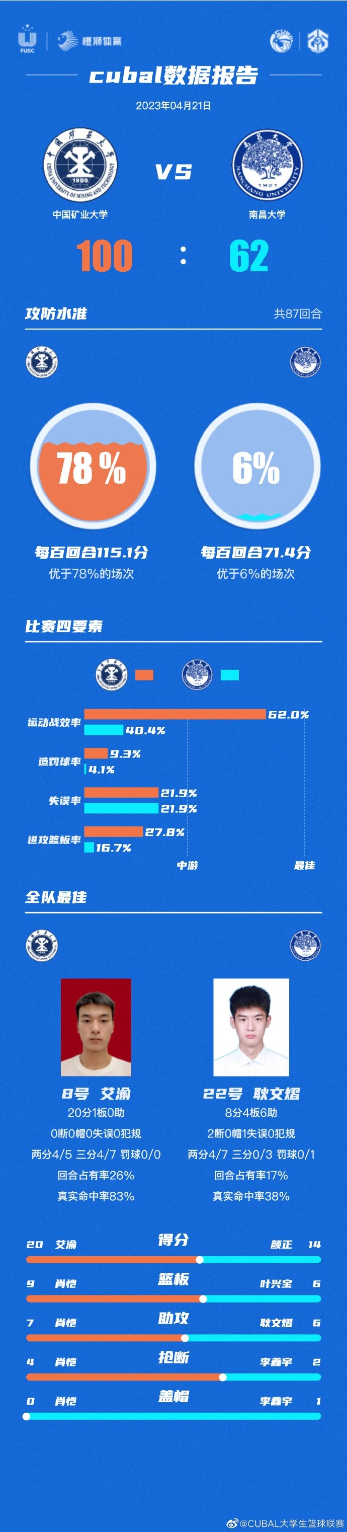 侯向鋒：山西曾和哈登達成意向協議 但最終雙方擦肩而過