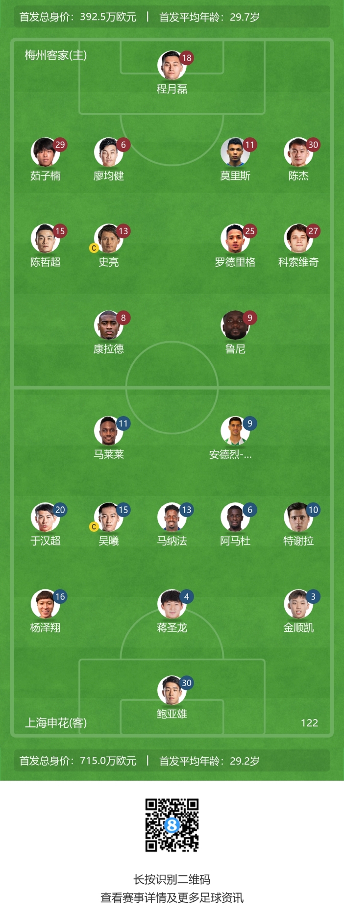 梅州vs申花共10外援首发，梅州创中国职业联赛历史之最