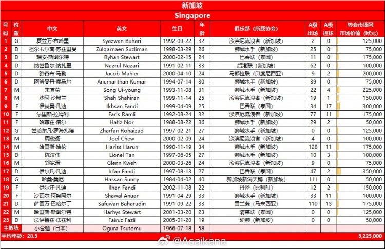 世预赛新加坡vs中国23人比赛大名单附号码