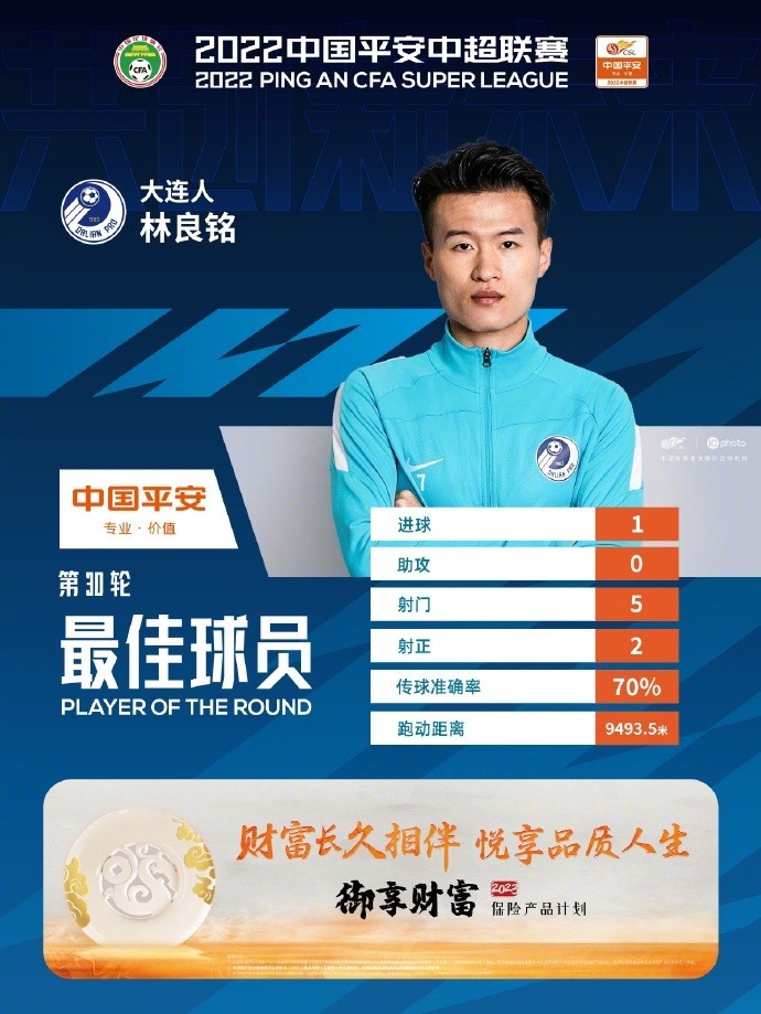 对申花打入制胜球，林良铭连续两轮成为中超当轮最佳球员