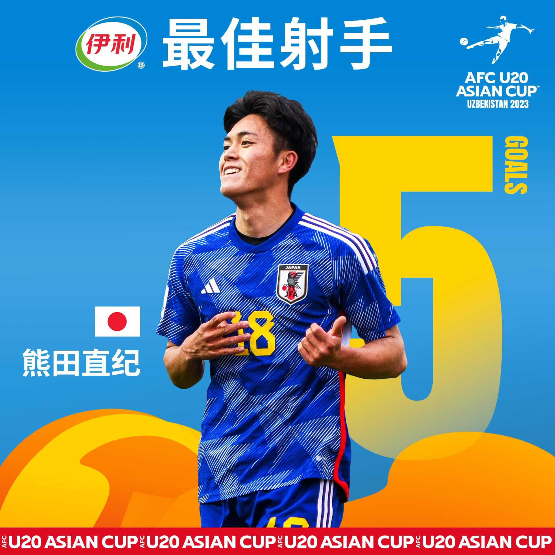 5场5球！官方：日本前锋熊田直纪当选U20亚洲杯射手王