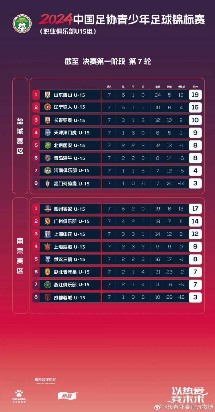 2024全国青少年足球锦标赛决赛第一