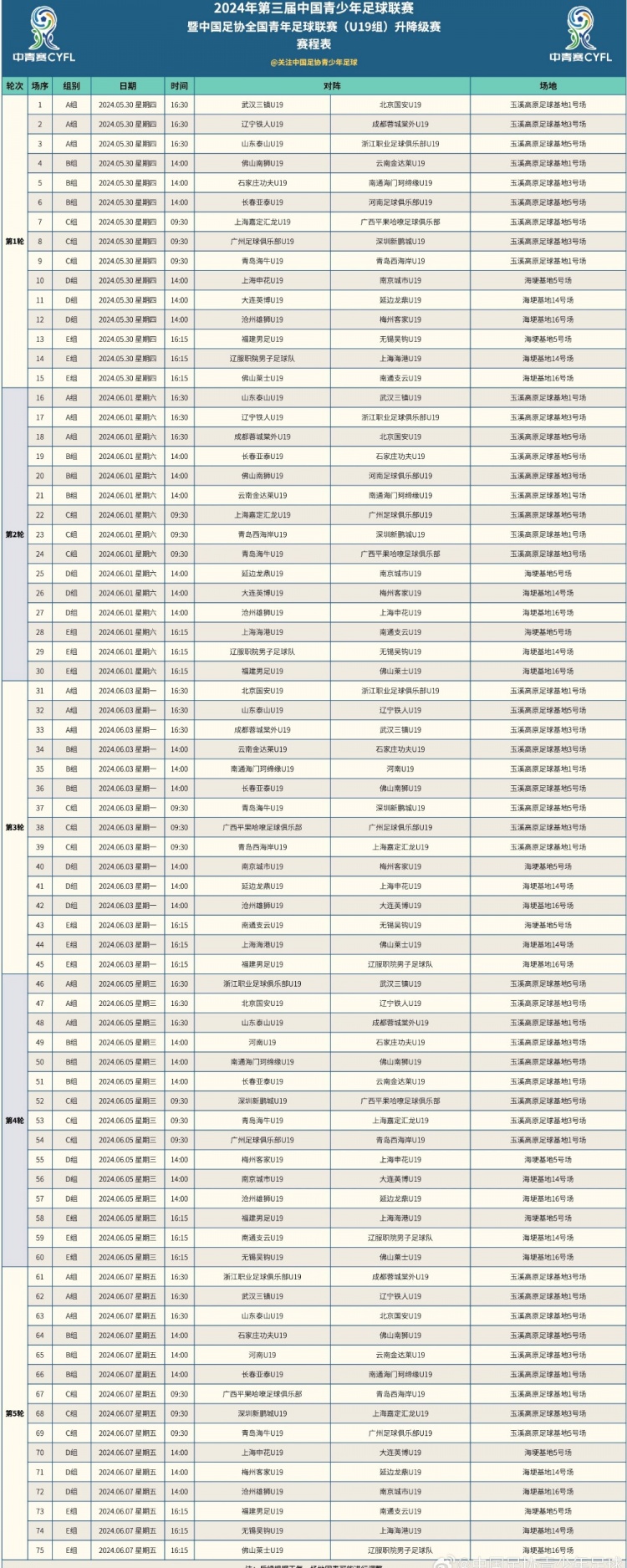 中青赛暨全国青年足球联赛U19组第二阶段升降级赛赛程表