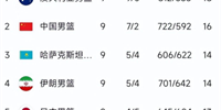 男篮世预赛最新积分榜 中国男篮7胜2负排名第二