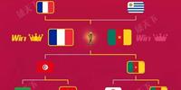 世界杯32强对阵图 内附世界杯冠军预测生成图