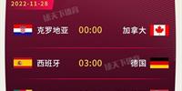 世界杯11月28日全部赛程安排：今日共4场 3点葡萄牙出战 0点巴西vs瑞士