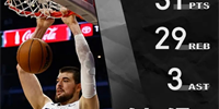祖巴茨31分29篮板创多项纪录 比肩