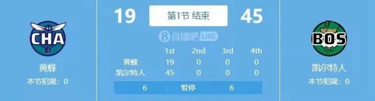 一节花！凯尔特人首节狂轰45分&领先对手26分