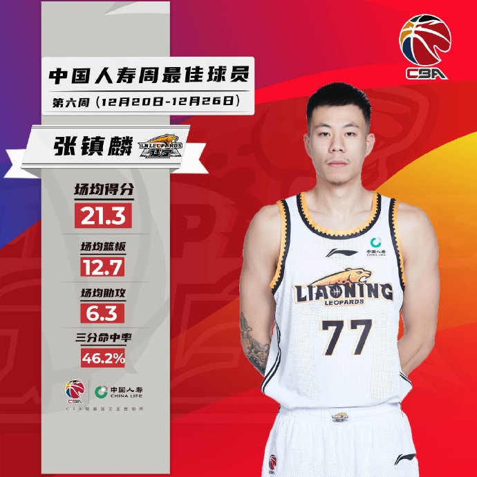 CBA第六周周最佳球员：张镇麟&萨林杰