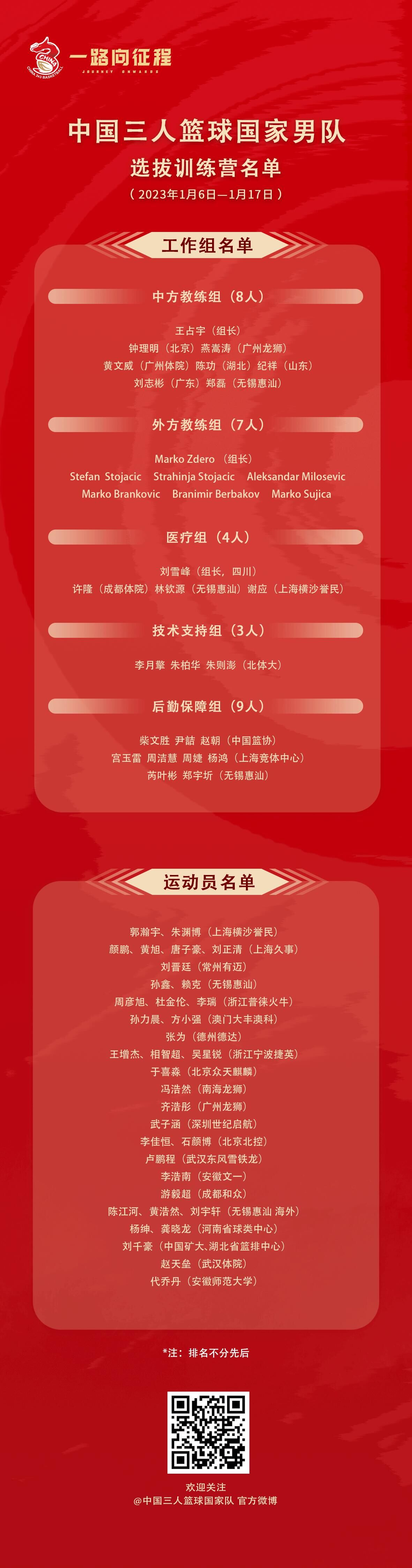 中国三人篮球国家队公布训练营名单：共35名球员入选