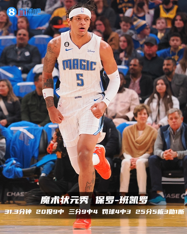 菜鸟观察：状元砍25分率魔术双杀勇士 14号秀7投7中拿下19分
