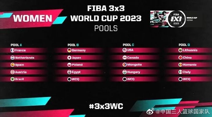 2023三人篮球世界杯分组：中国女篮在D组 男篮5月初进行预选赛