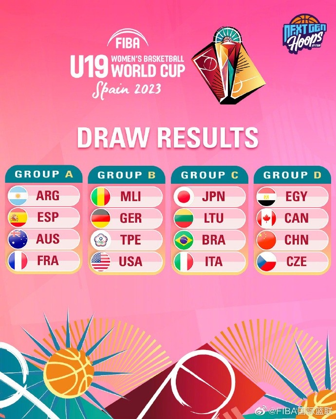 U19女篮世界杯抽签：中国与埃及&加拿大&捷克同分到D组