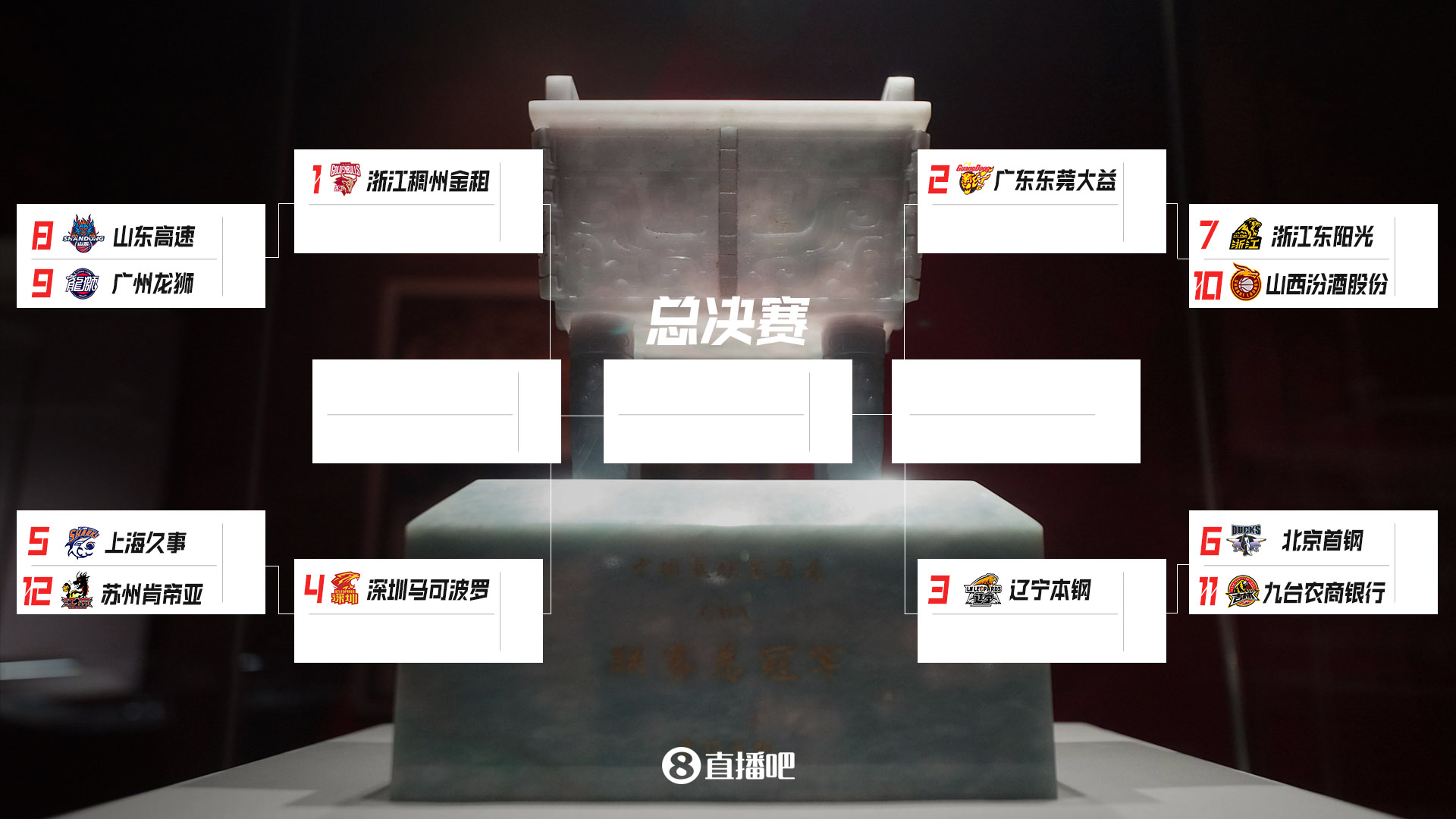 CBA季后赛首轮:上海VS江苏/北京VS吉林/广厦VS山西/山东VS广州