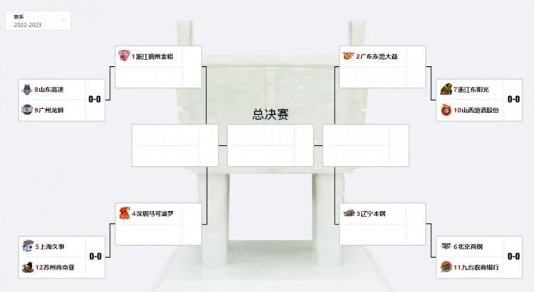 季后赛首轮赛程：4月9日19:35正式打响 上海VS江苏 山东VS广州