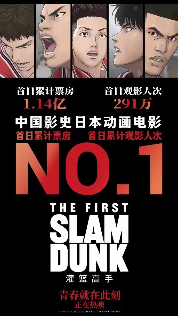 《灌篮》首日票房1.14亿观影人次291万 创中国影史日漫电影纪录