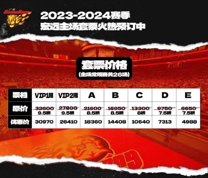 广东宏远新赛季主场套票价格：最高30970元最低4988元
