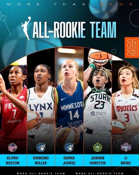 入选WNBA赛季最佳新秀阵容！李梦：感谢队友的支持&对手的磨砺