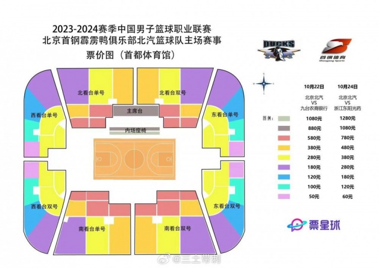 北京男篮主场揭幕战门票：分9个档次最便宜50元&最贵1080元