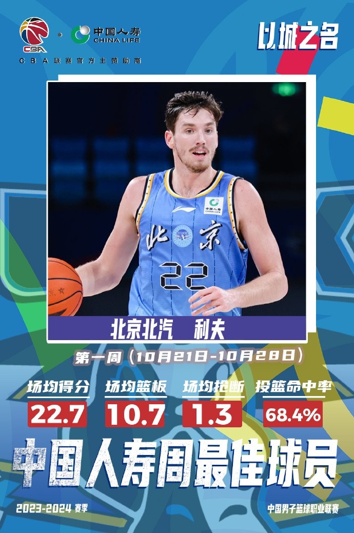 CBA官方第一周周最佳球员：北京外援利夫当选