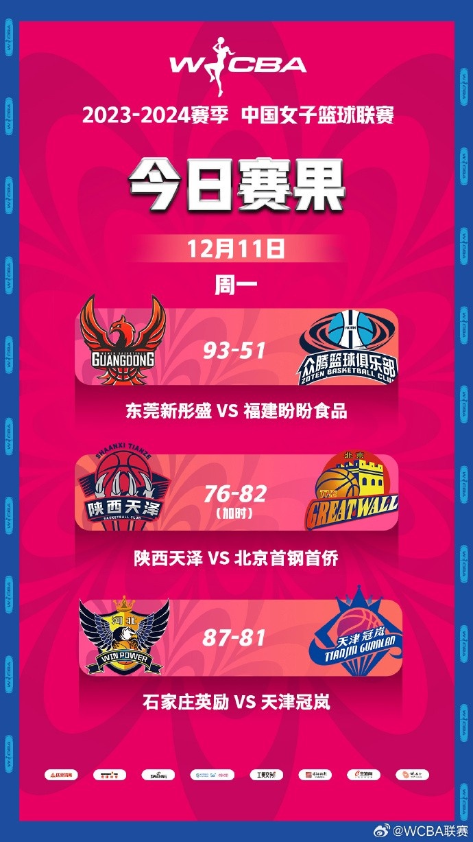 WCBA今日比赛综述：广东大胜福建豪取4连胜陕西不敌北京