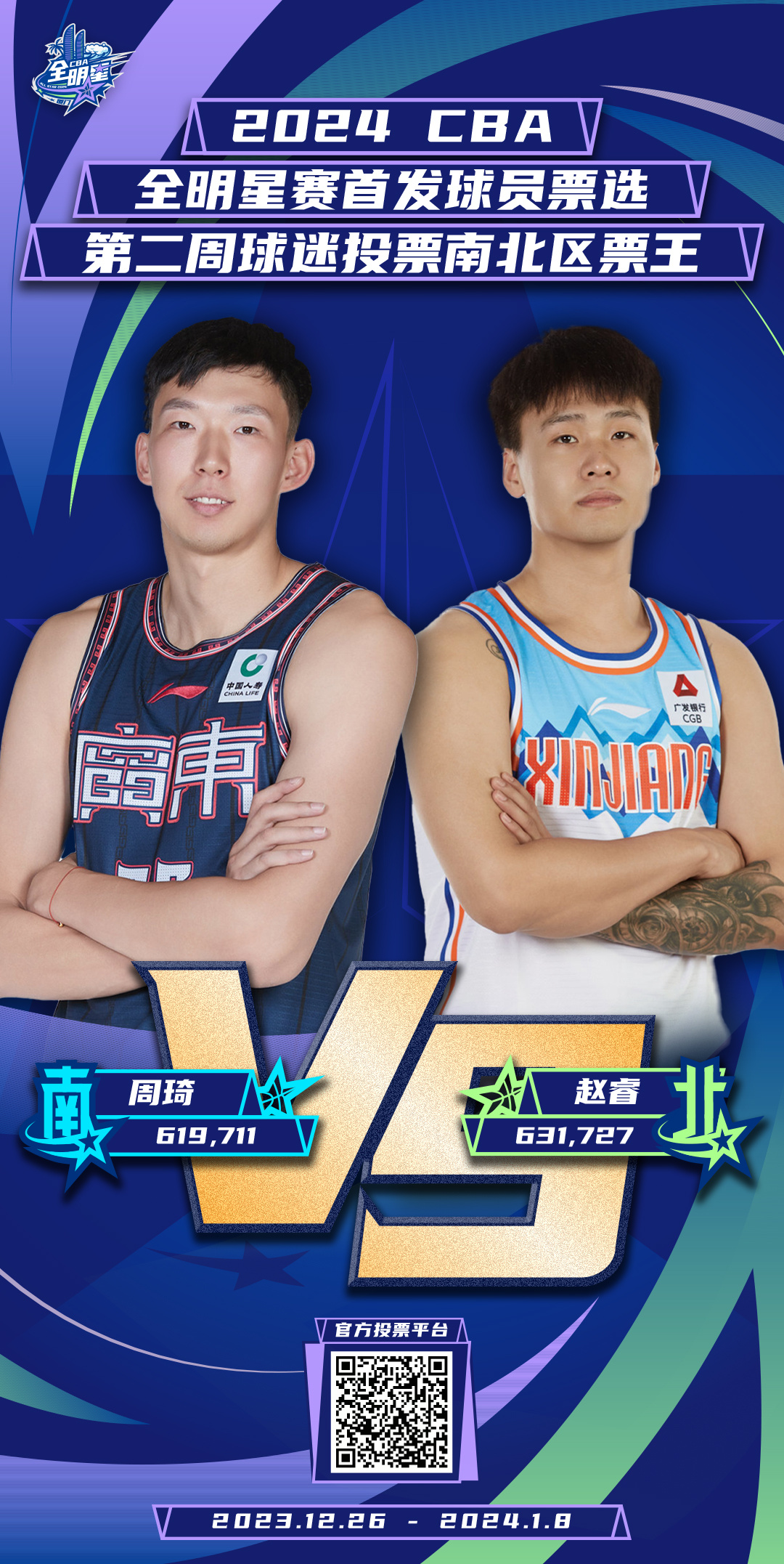 CBA全明星第二周投票：周琦南区票王赵睿总票王