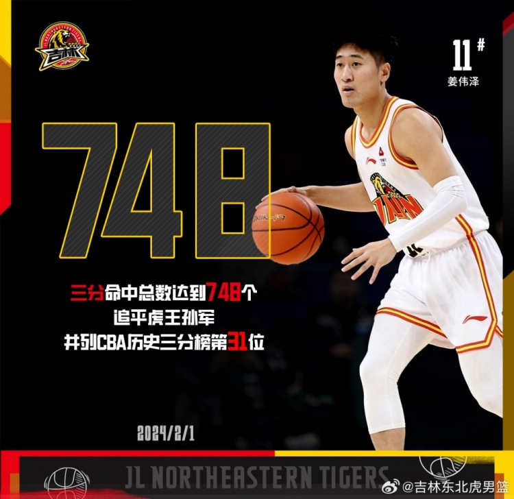姜伟泽生涯三分命中总数达到748个追平虎王孙军并列历史第31位