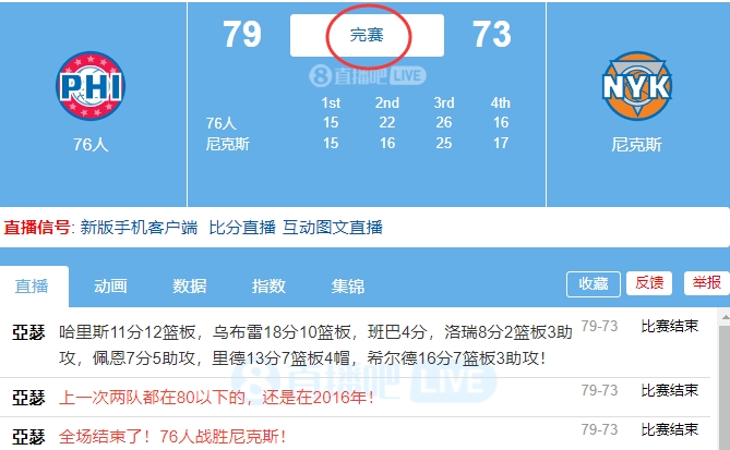 双方得分皆不过80NBA近10年仅发生过13次上次已是8年前